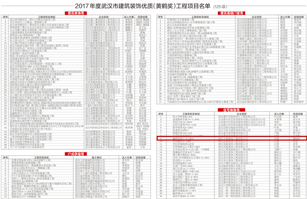 三十不凡 砥礪前行|熱烈祝賀武漢裝協(xié)成立30周年(圖6) 三十不凡 砥礪前行|熱烈祝賀武漢裝協(xié)成立30周年(圖6)